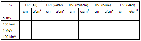 1031_Determine the Half-Value Layer of Photons in Air.png